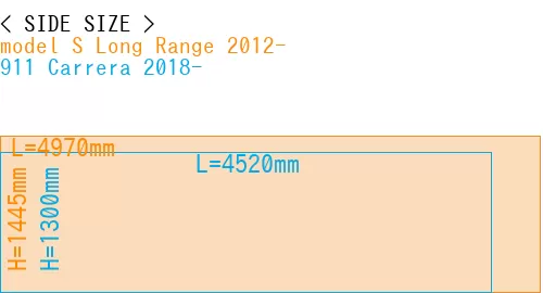 #model S Long Range 2012- + 911 Carrera 2018-